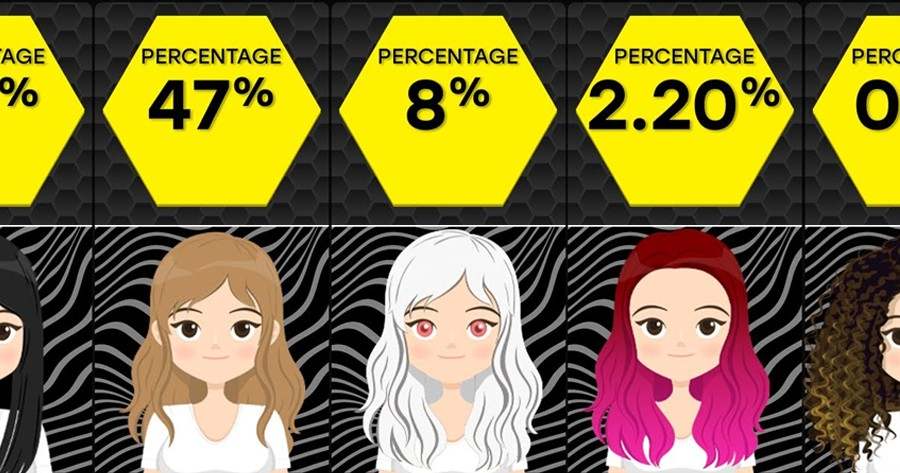 How Rare Is Your Hair?